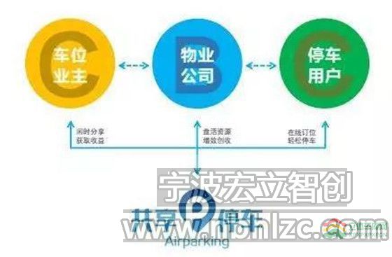 盘点智慧停车市场的10位新玩家(图9) 盘点智慧停车市场的10位新玩家