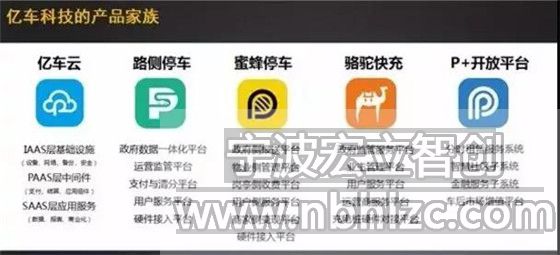 盘点智慧停车市场的10位新玩家(图13) 盘点智慧停车市场的10位新玩家