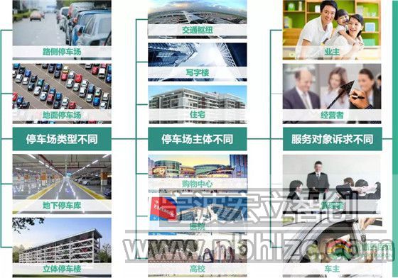盘点智慧停车市场的10位新玩家(图15) 盘点智慧停车市场的10位新玩家