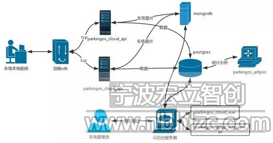 盘点智慧停车市场的10位新玩家(图17) 盘点智慧停车市场的10位新玩家