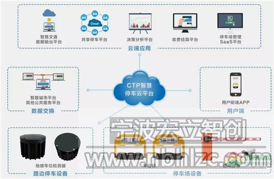 盘点智慧停车市场的10位新玩家(图19) 盘点智慧停车市场的10位新玩家