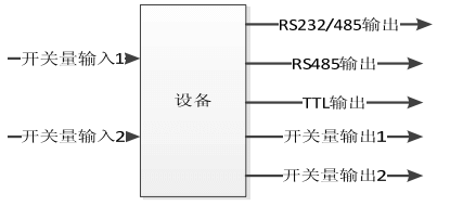 车牌识别一体机安装调试指南(图1) 车牌识别一体机安装调试指南(图1)