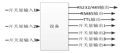 车牌识别一体机安装调试指南(图2) 车牌识别一体机安装调试指南(图2)