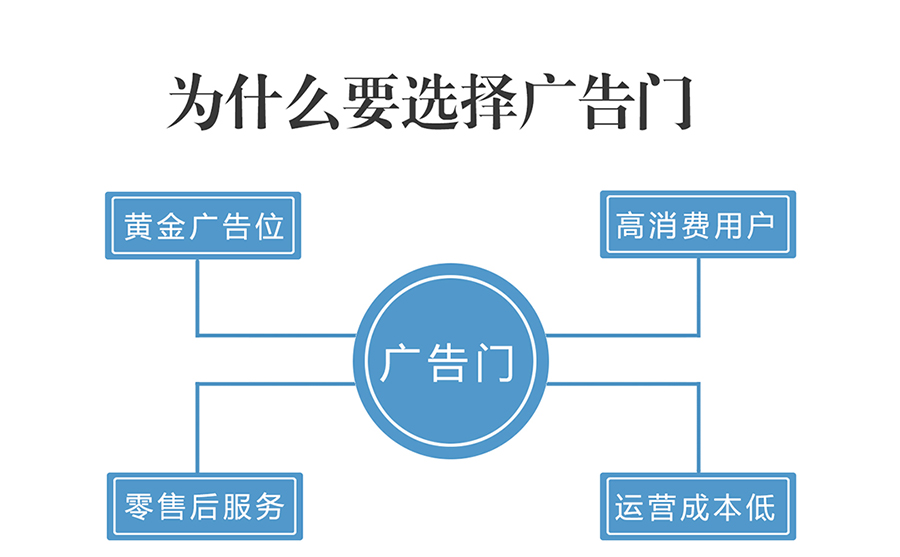 小区广告门(图6)